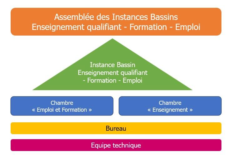 Schema bassins